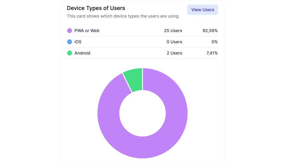Screenshot Dashboard - Device Types